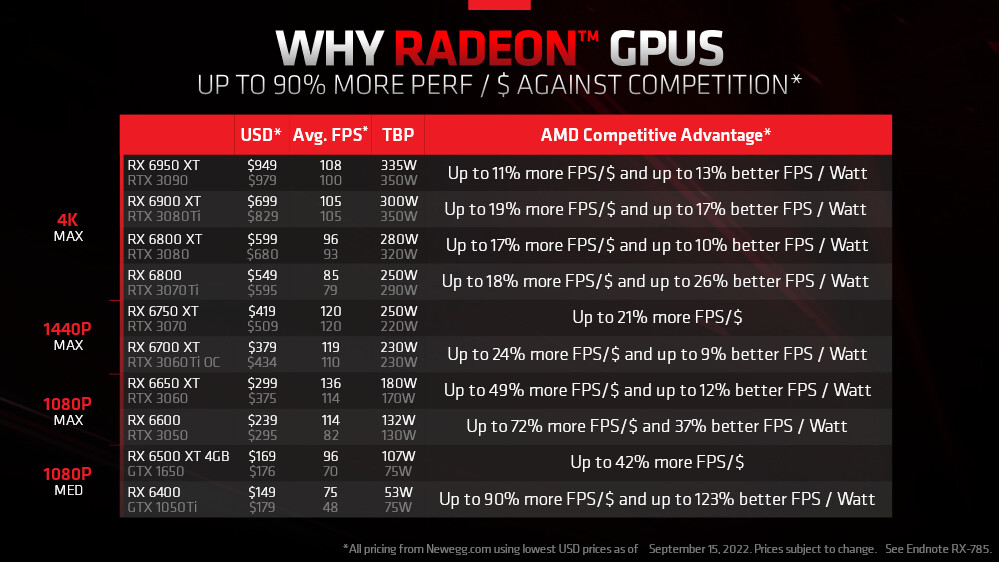 AMD Radeon RX 6800 XT & RX 6800 launch stock expected to be almost as bad  as RTX 3080 -  News