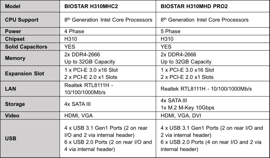 BIOSTAR H310MHC2 y H310MHD PRO2 
