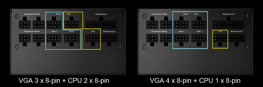 MPG A850GF, Power Supply