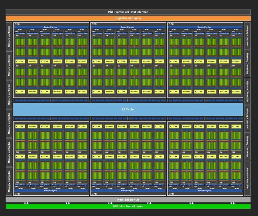 Nvidia GeForce RTX 2080 Ti in large efficiency test from 140 to 340 watts, igorsLAB