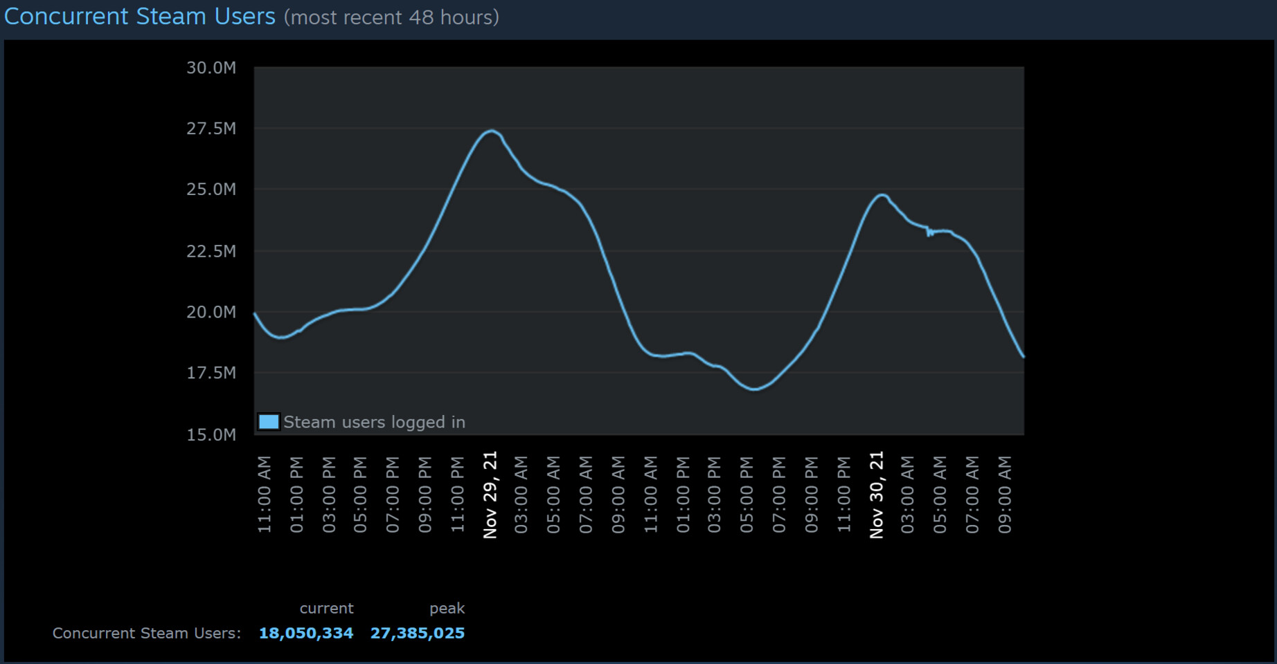 Steam record hours played фото 76