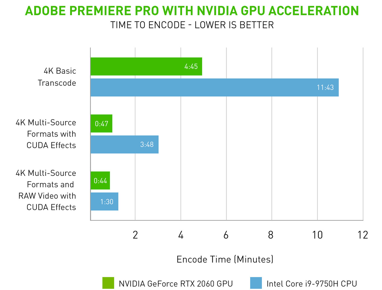 premiere pro 2.0 slow