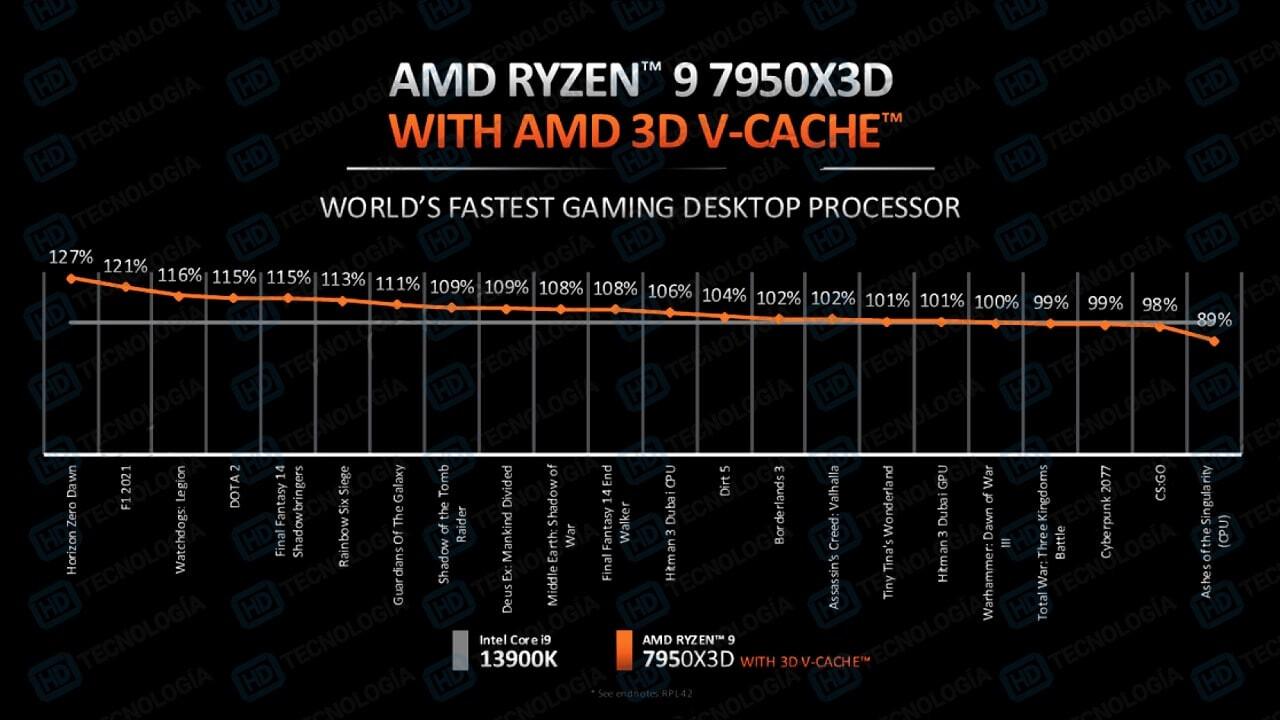AMD dishes on the Ryzen 9 7950X3D