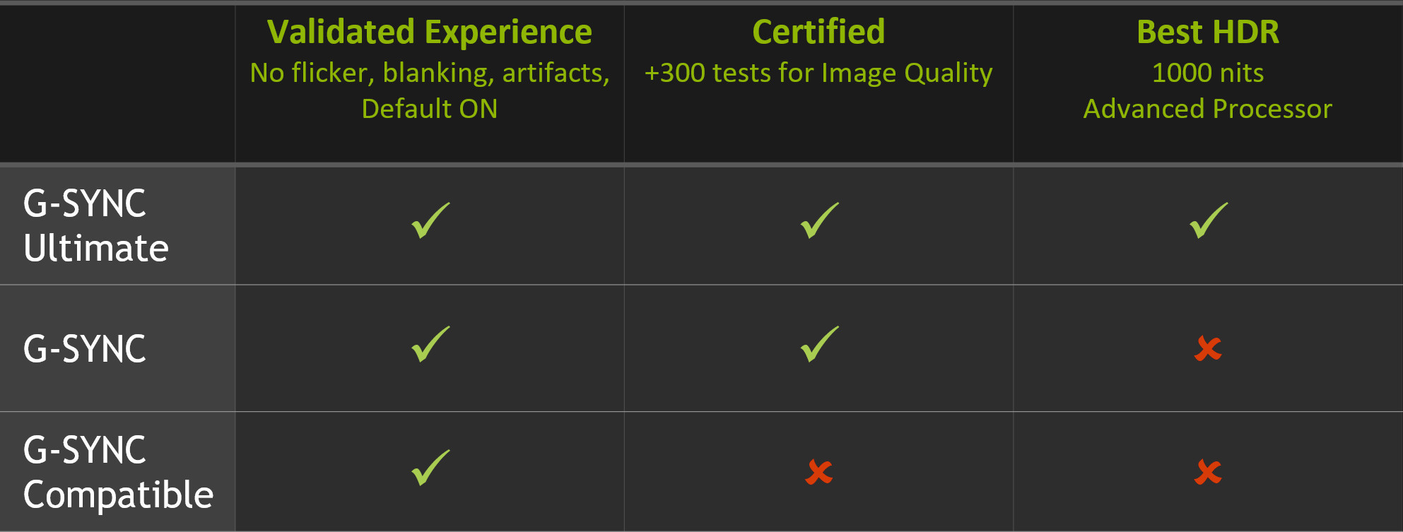 NVIDIA G-SYNC vs. AMD FreeSync vs. V-Sync? We measure the system latency!, Practice