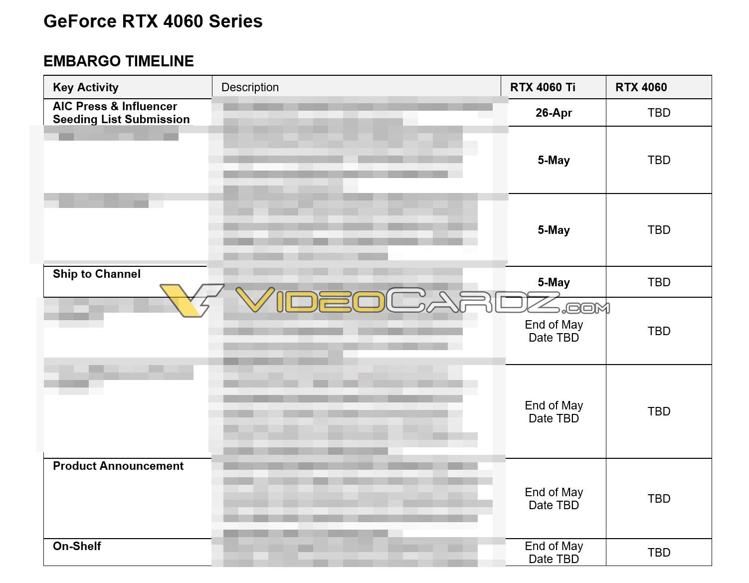 Late-May Launch of GeForce RTX 4060 Ti Sets Up Direct Clash with Radeon RX  7600 XT