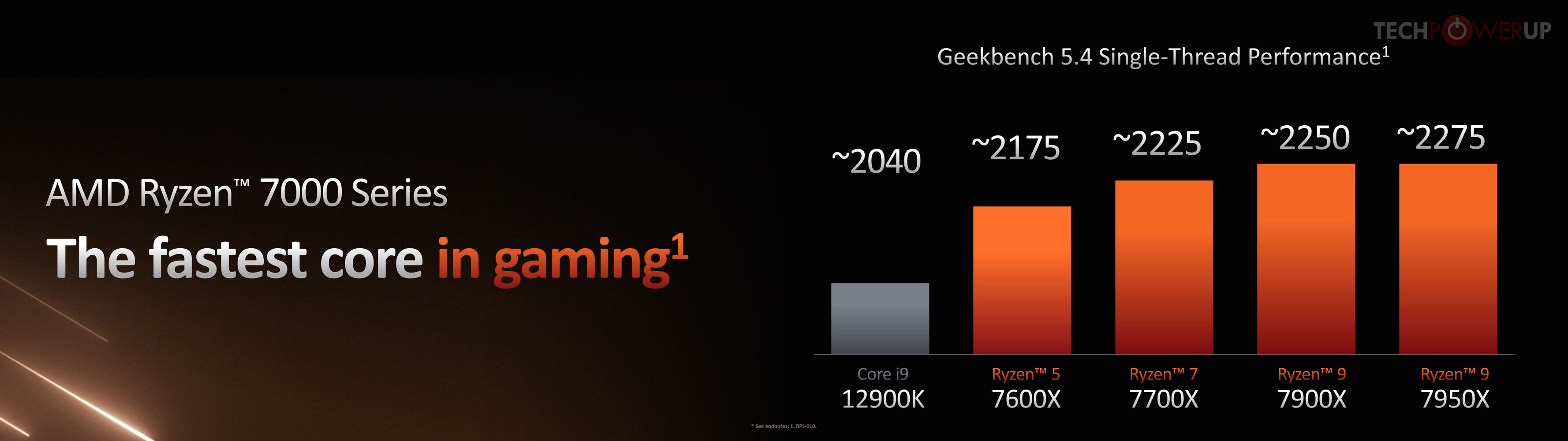 Ryzen 7000 series