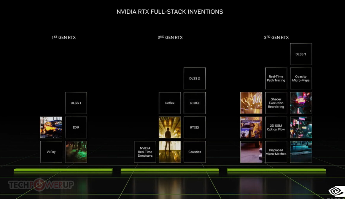 GALAX confirms AD102-300, AD103-300 and AD104-400 GPUs for GeForce RTX 4090/ 4080 series 