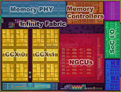 AMD Renoir die annotation