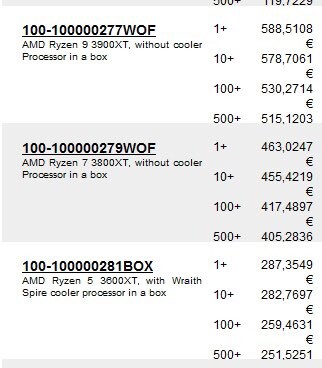 AMD Ryzen 7 3800XT and Ryzen 9 3900XT to Lack In-box Coolers