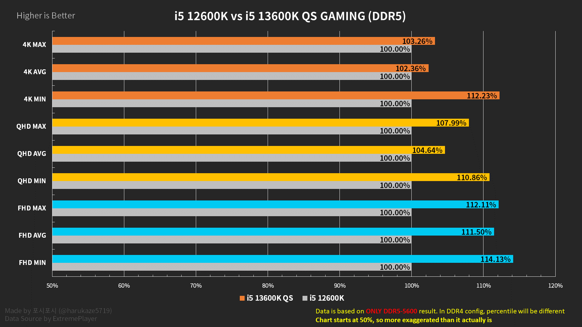 Intel Core i5-13600K and Core i7-13700K QS CPUs Benchmarked