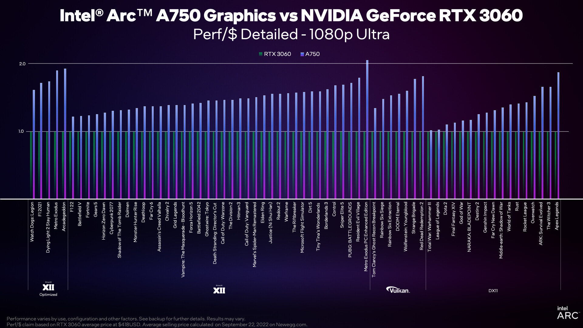 NVIDIA's Mainstream GeForce GPU Performance Per Dollar Visualized