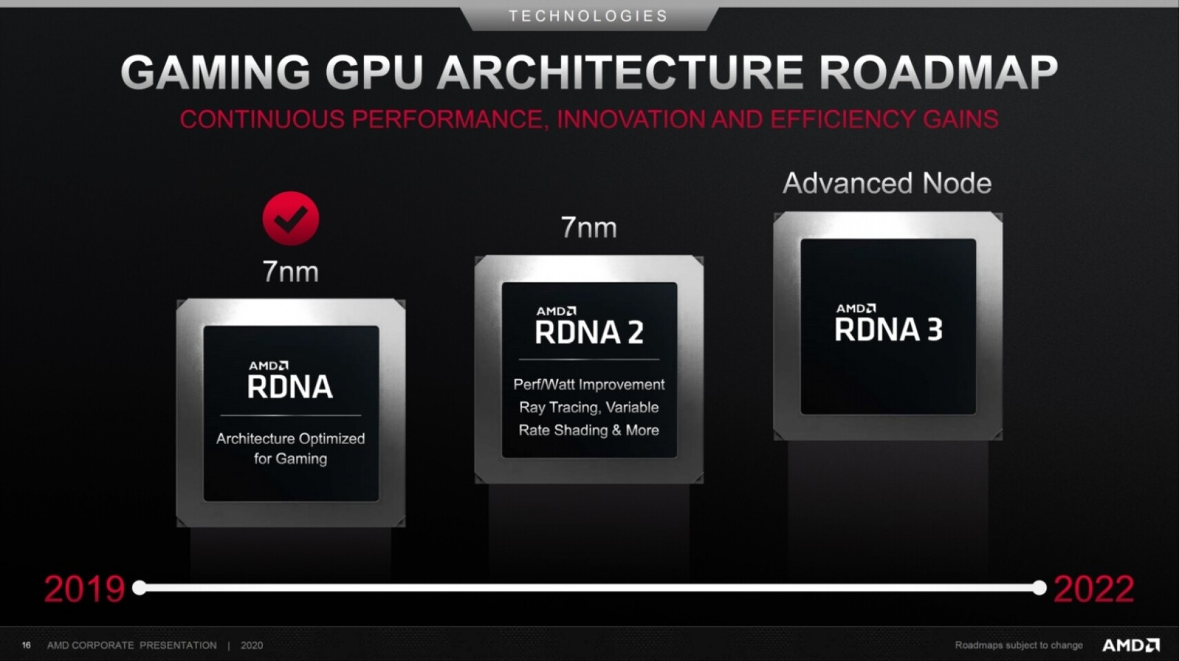 The Last of Us Part I AMD FSR 3 Mod Brings Around 60% Performance  Improvement