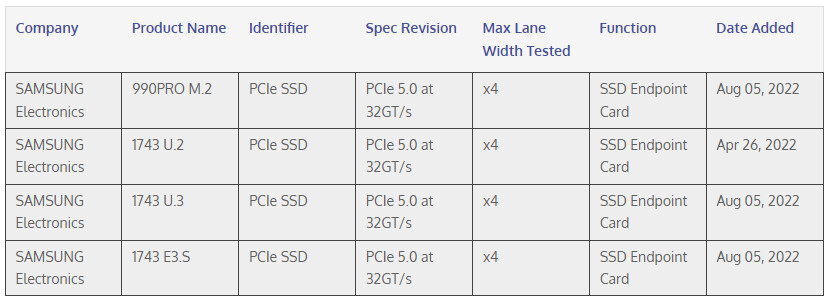 Speed demon: Samsung and Intel demo PCIe gen 5 SSD setup – Blocks and Files