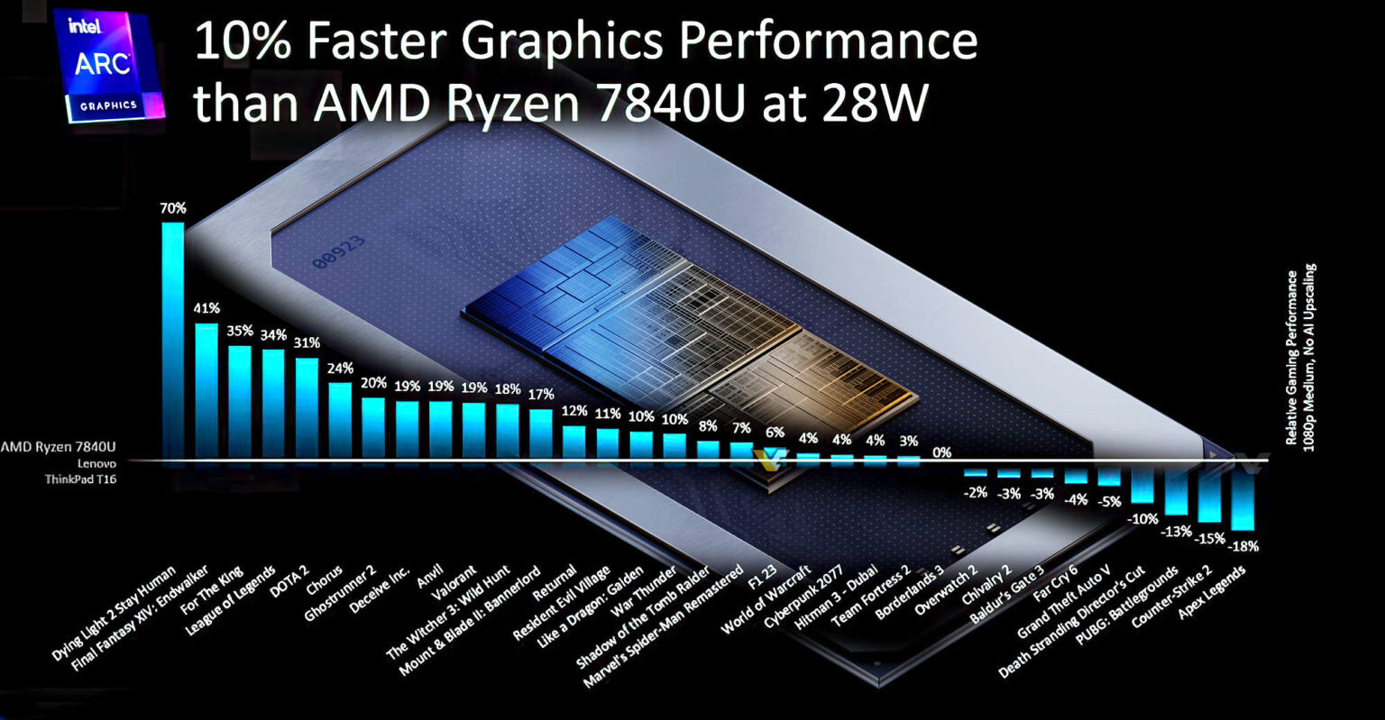 Dying Light VGA graphics performance review (Page 9)