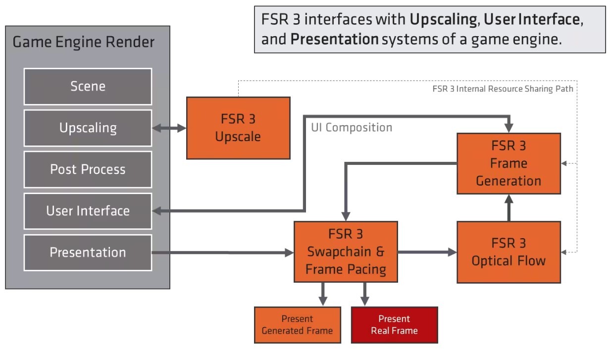 Developing DirectX® applications - AMD GPUOpen