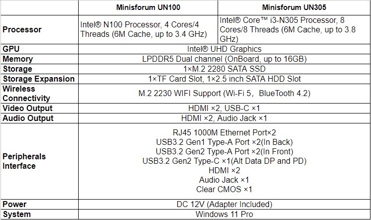 Minisforum Introduces New Intel N Processors Mini PC