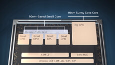 Intel Alder Lake