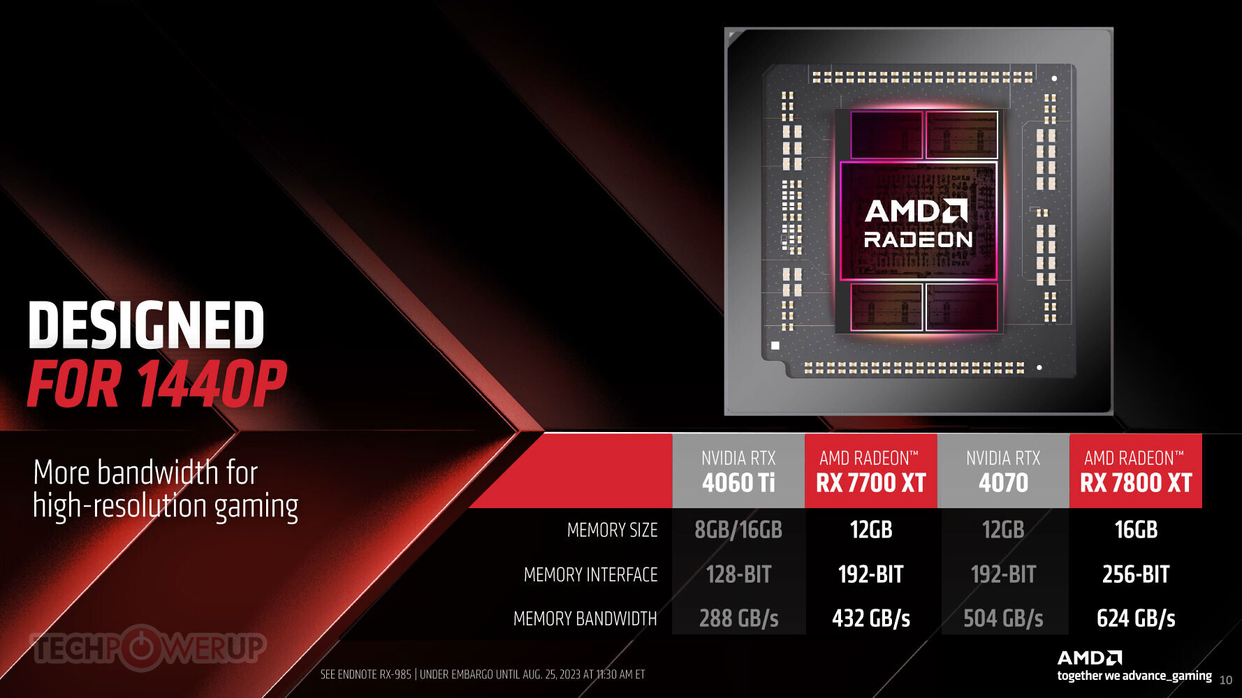 RX 7700 XT vs RTX 4070 vs RX 6800 XT vs RX 7800 XT, R7 7700X