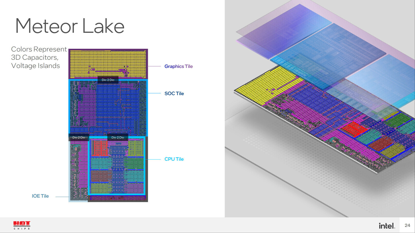 [情報] Intel MeteorLake將重新帶回L4快取記憶體