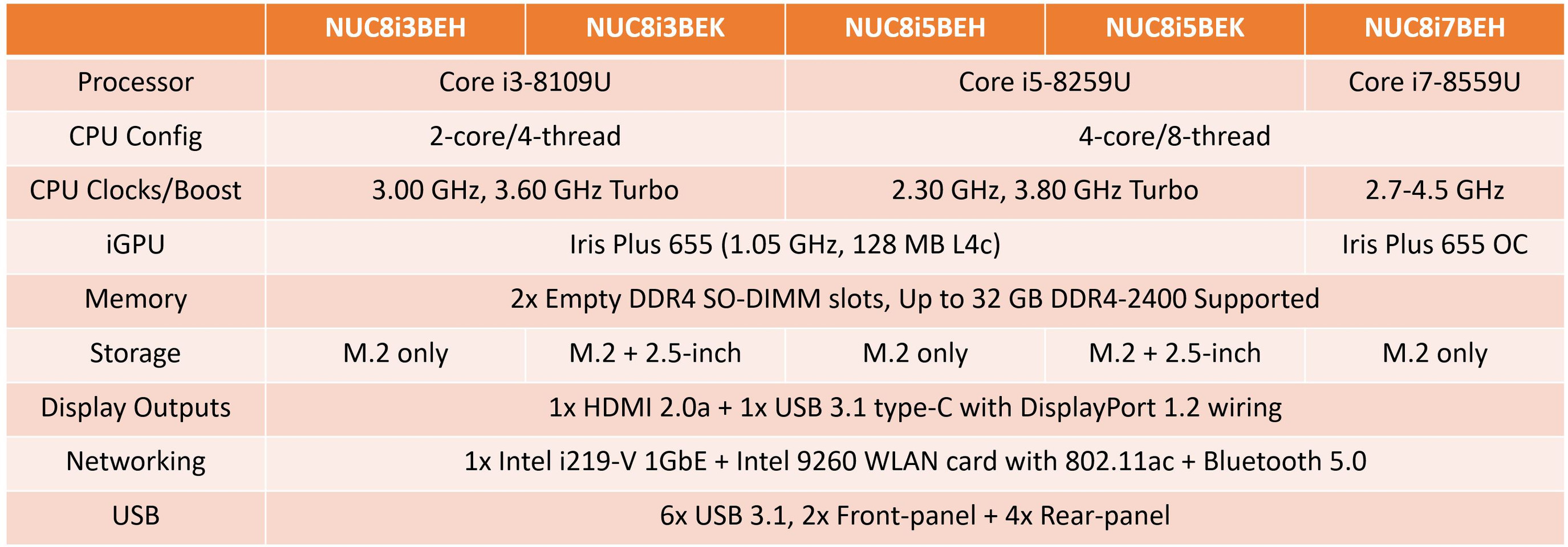 Intel Bean Canyon 