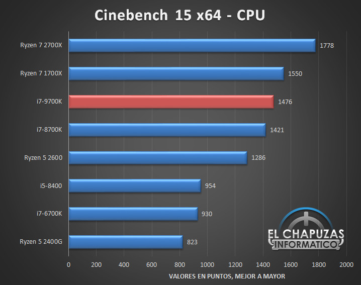 First Intel Core I7 9700k Review Surfaces Techpowerup