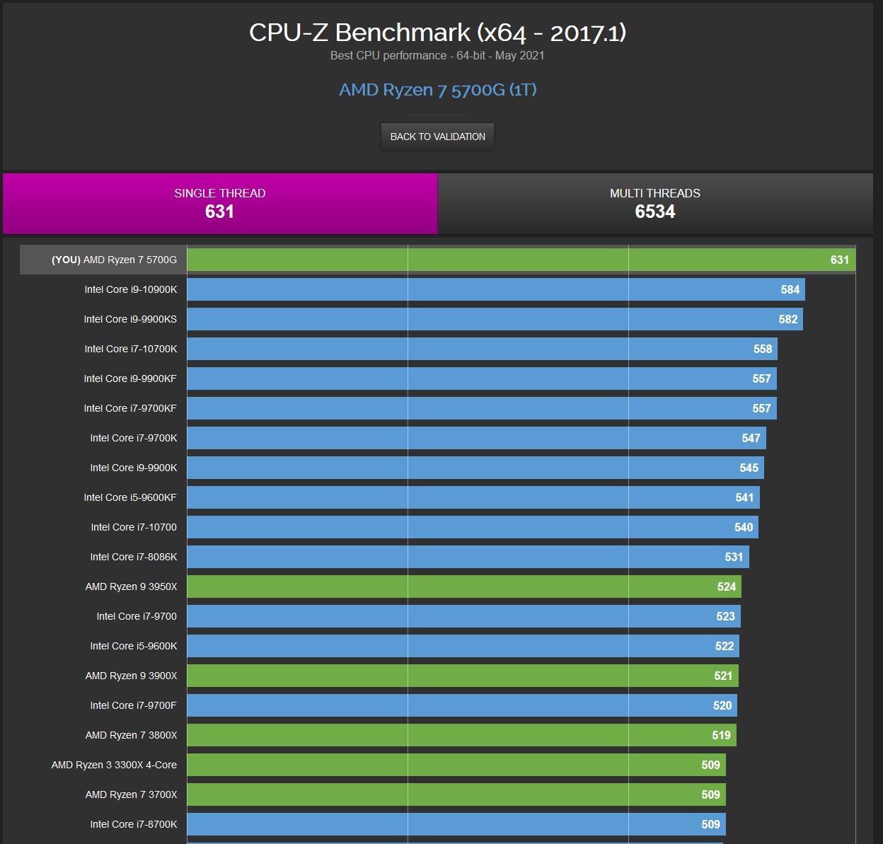 AMD Ryzen 7 5700G and Ryzen 5 5600G to launch for DIY market on