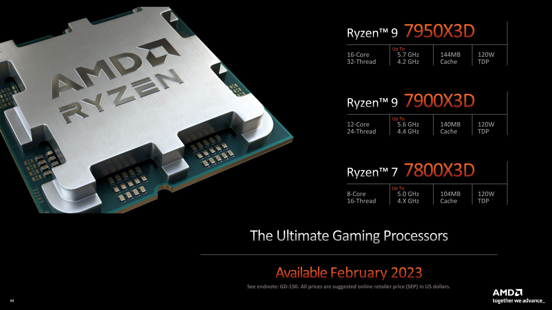 AMD Ryzen 9 7950X3D Review: No Compromise Gaming And Creator Performance -  Page 3