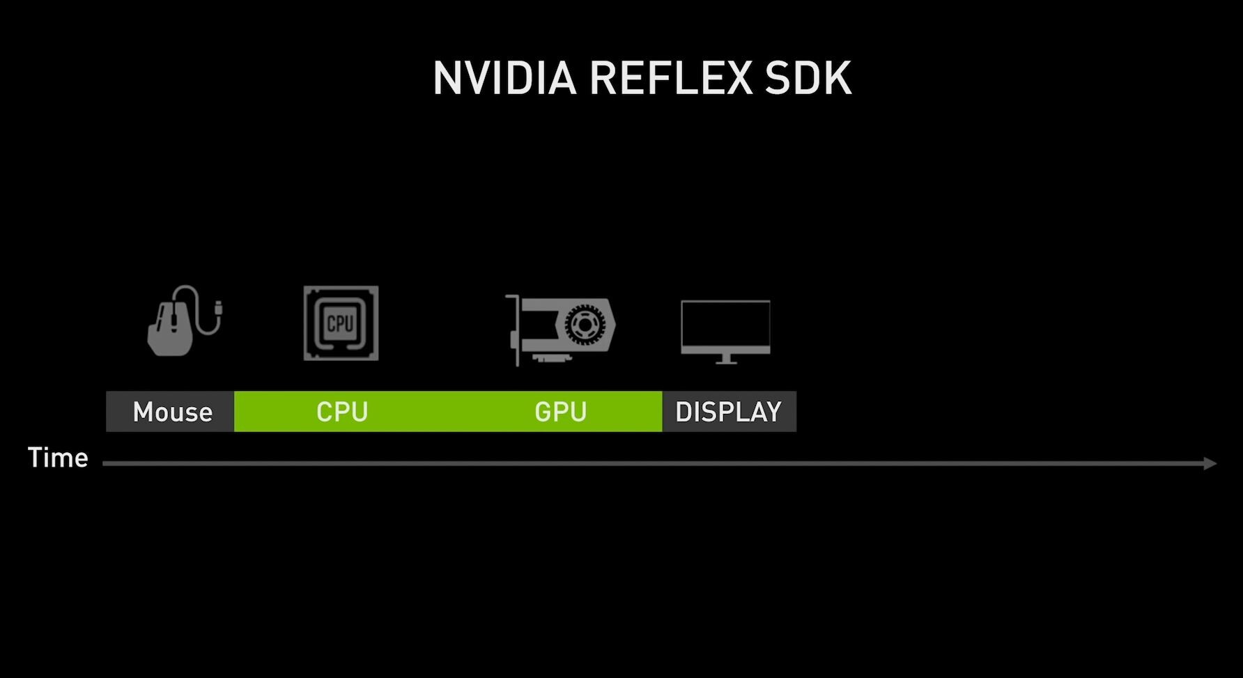 низкая задержка nvidia reflex что это dota 2 фото 22