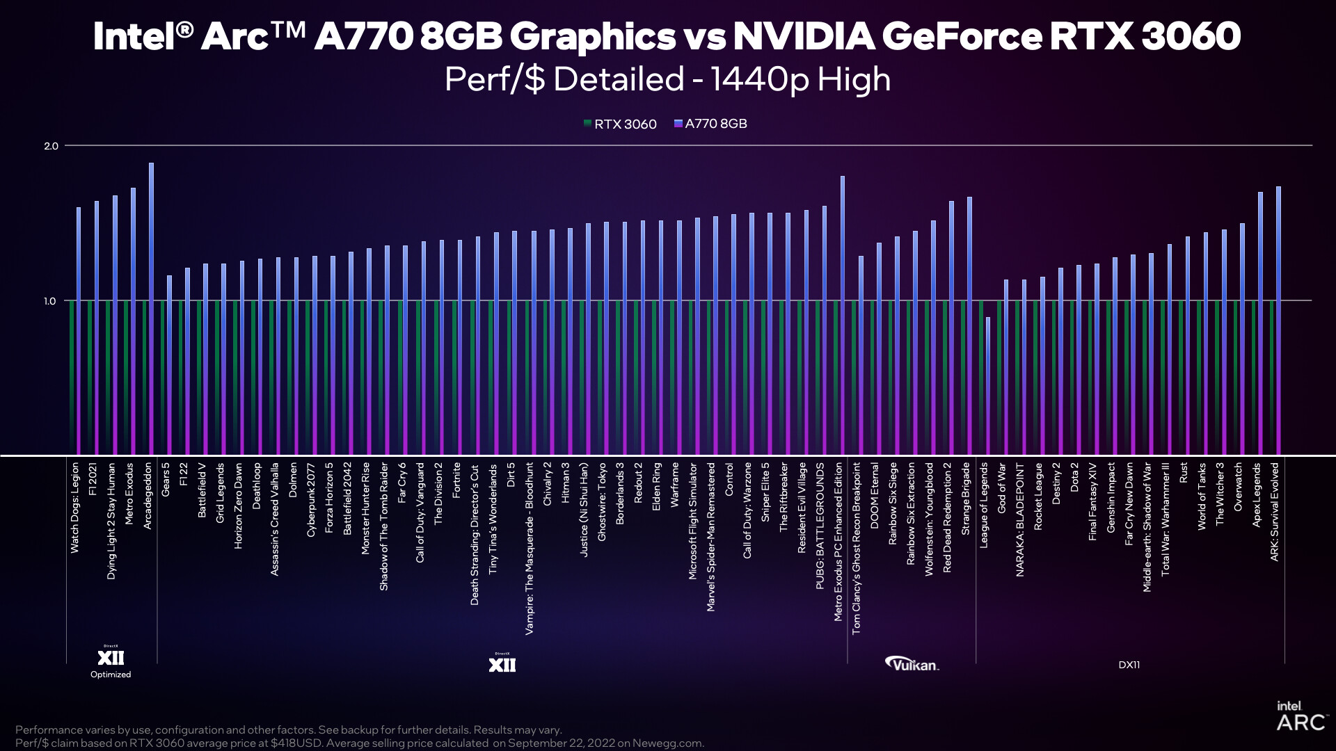 The Witcher 3 Next Gen - DirectX 11 vs DirectX 12 - Benchmark Comparison 