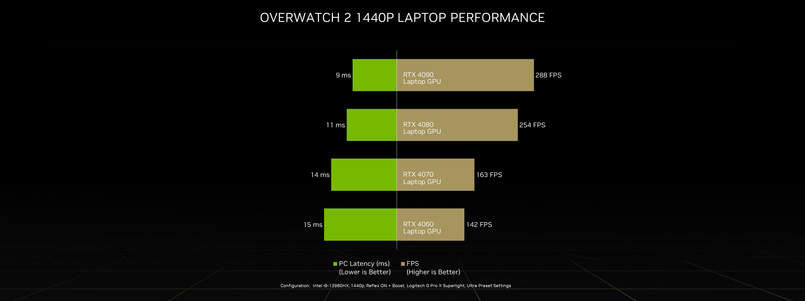 NVIDIA Launches Overwatch 2: Invasion Ultimate GeForce RTX 40 Series Bundle