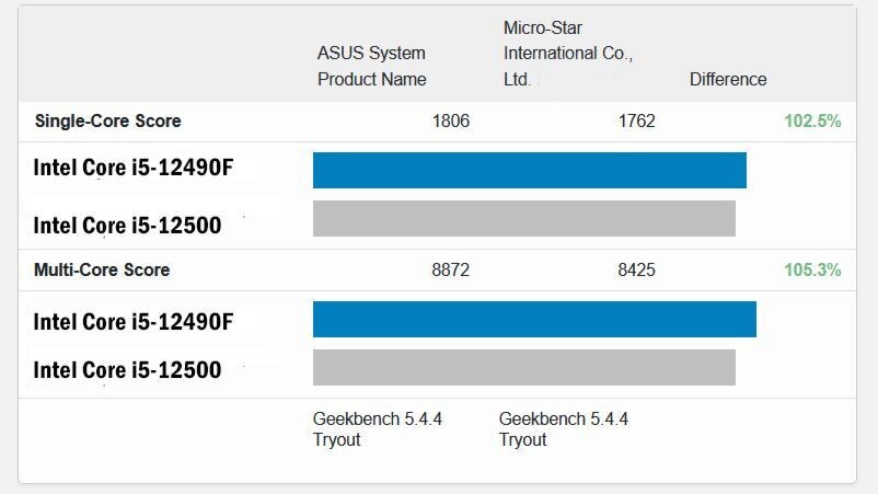 Intel Core i5-12490F soundly beats Core i5-12400F and AMD Ryzen 7 5800X in  Geekbench but it's a China-only chip -  News