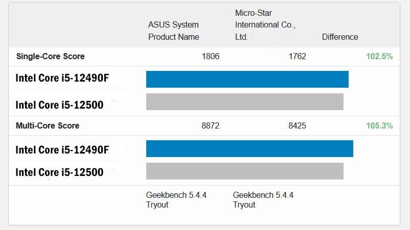 Conclusion - The Intel Core i3-12300 Review: Quad-Core Alder Lake Shines