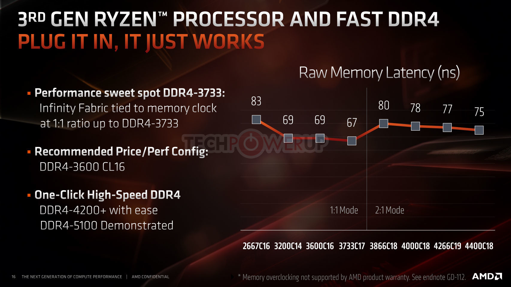 30mhz Vs 3600mhz On Ryzen 3000 Series Amd