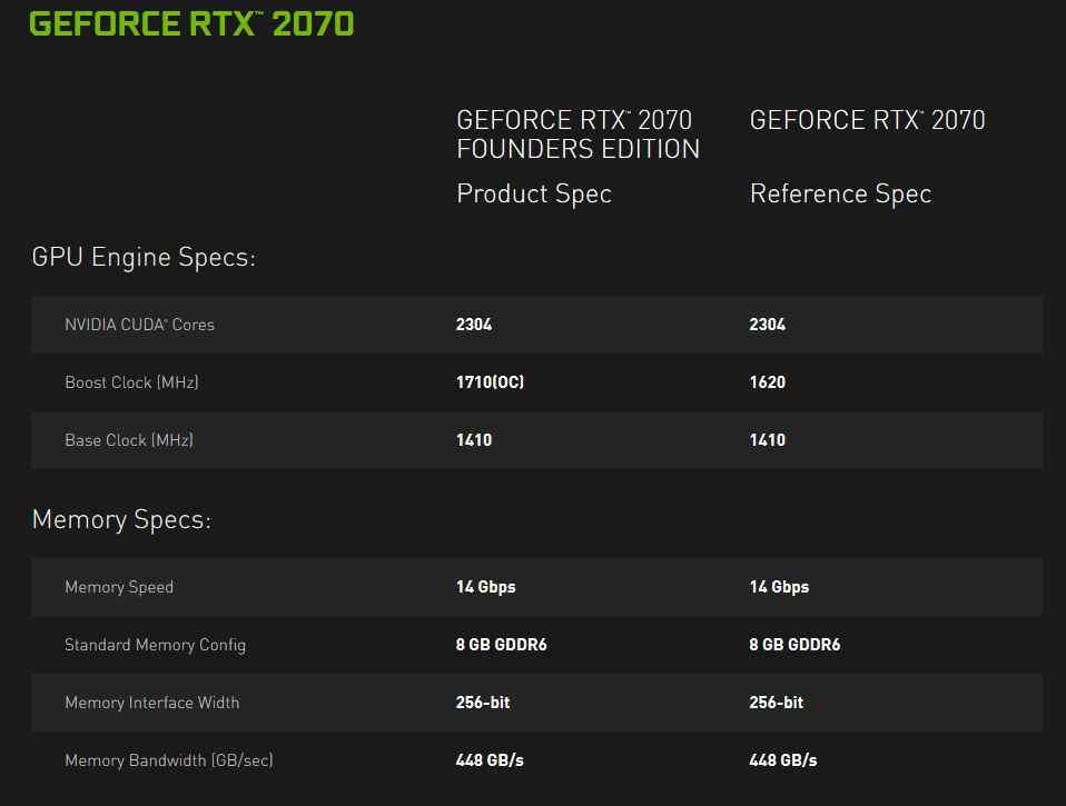 NVIDIA GeForce RTX 2080, 2070, and 2080 Ti Specifications Revealed ...