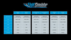 Microsoft Flight Simulator System Requirements