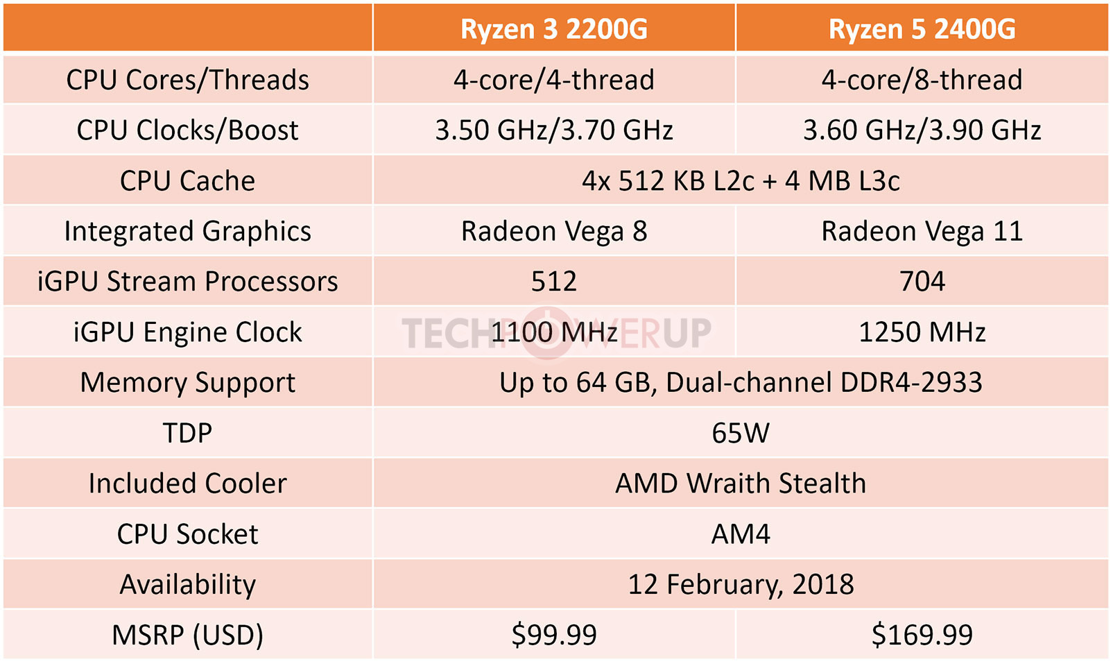 Tested: No, Ryzen 7950X3D's iGPU Isn't 4X Faster