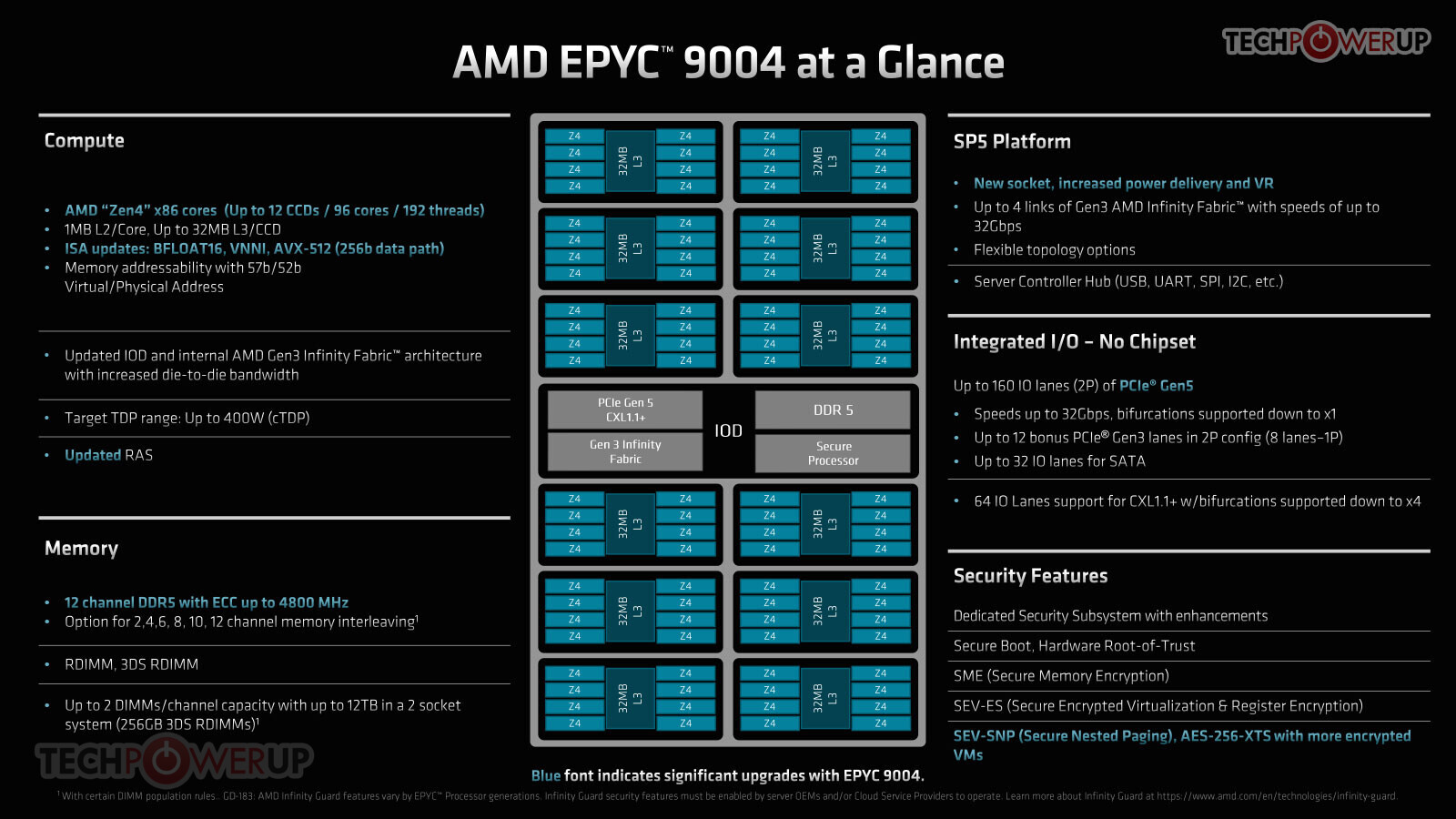 4 hotsell gen amd