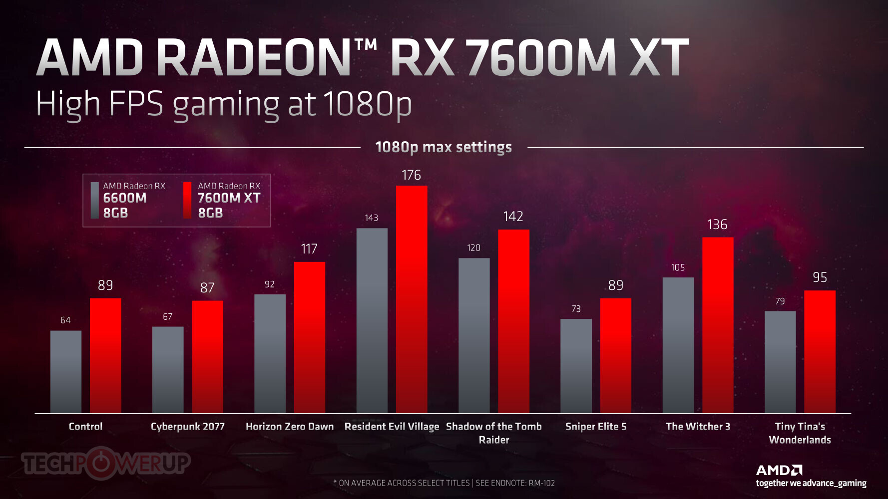 Amd radeon clearance 7600m series