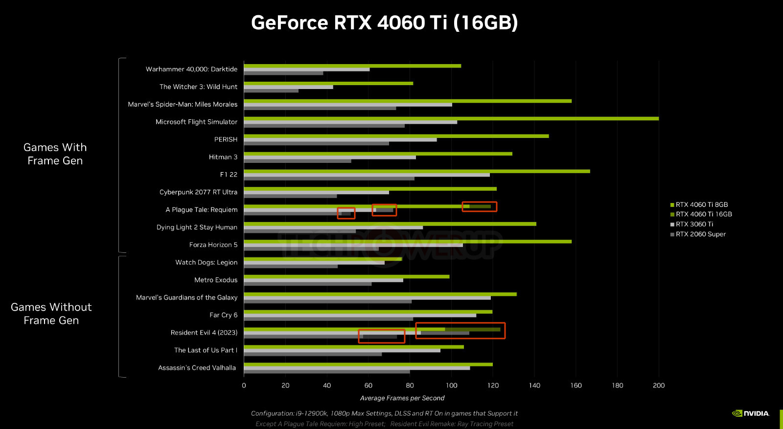 Nvidia GeForce RTX 4060 Ti 16GB may be failing to convince AIBs, rtx 4060  ti 16gb brasil 