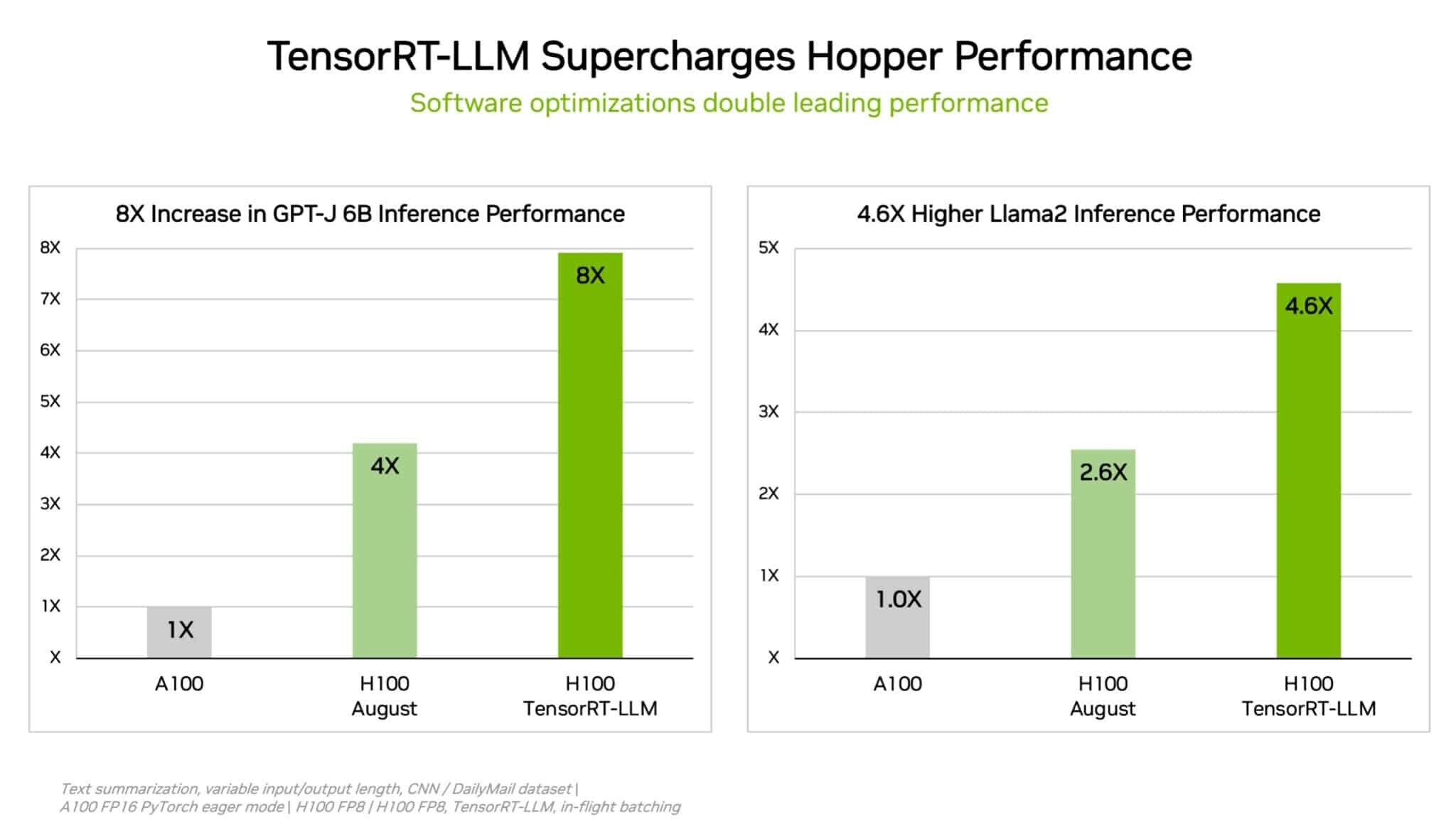 NVIDIA Hopper H100 & L4 Ada GPUs Achieve Record-Breaking Performance In  MLPerf AI Benchmarks