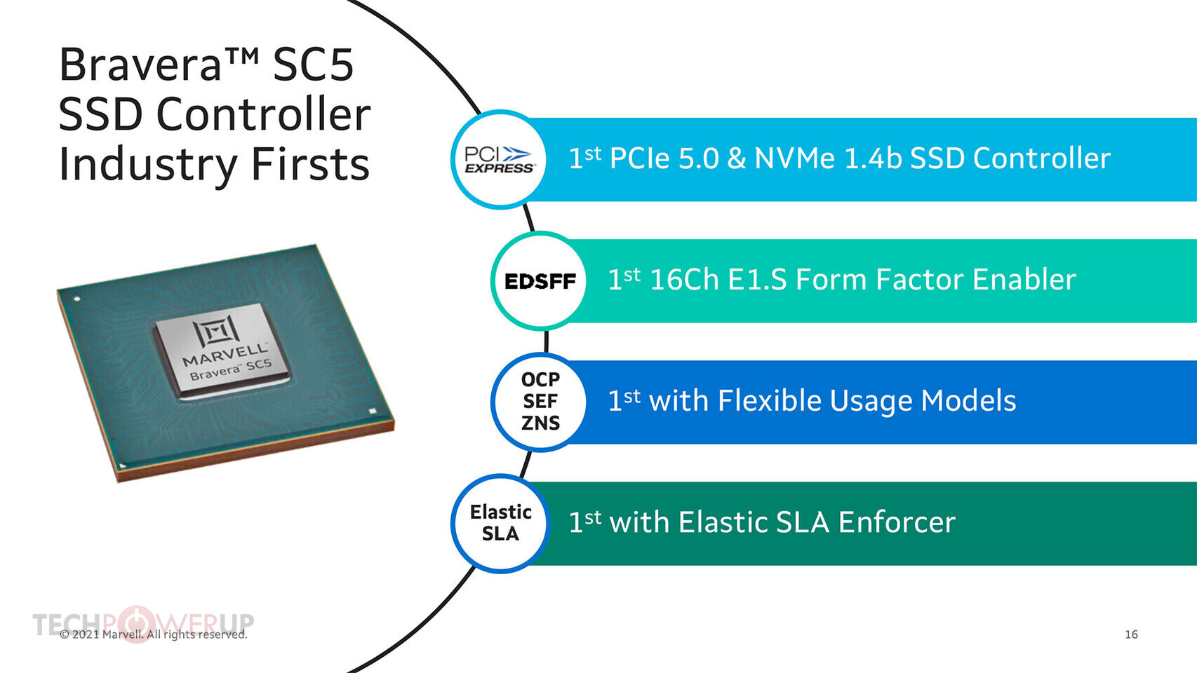 Dapuwei announces mass production of enterprise PCIe 5.0 SSD equipped with  Marvell Bravera™ SC5 master