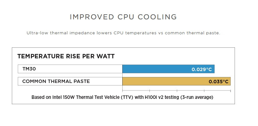 Thermal Paste Conductivity Chart