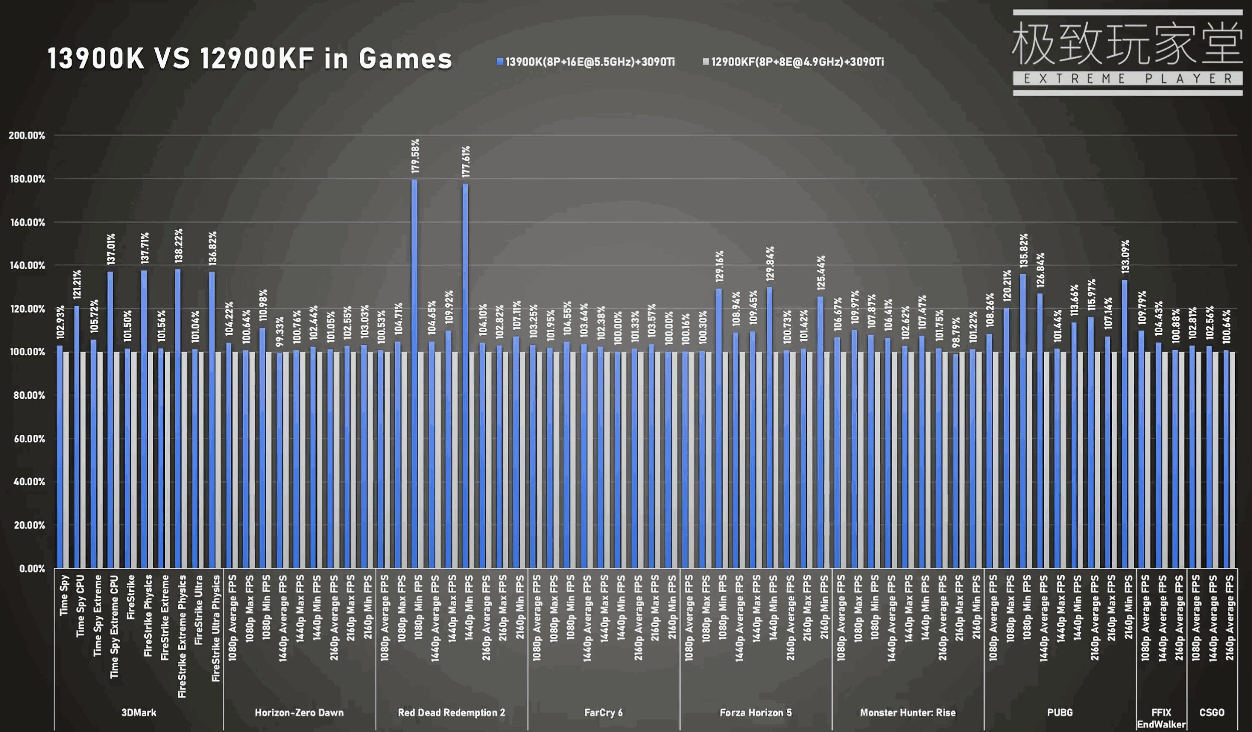 3DMark Speed Way: next-gen benchmark for DirectX 12 Ultimate features