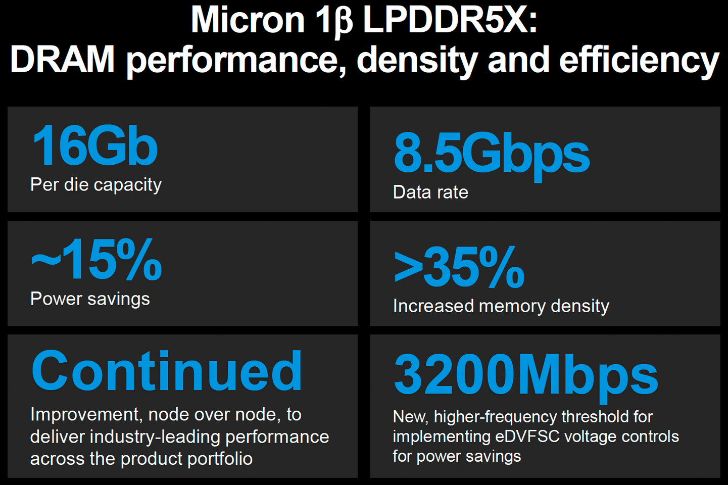 1β technology-based 16 Gb DDR5 memory added to memory-based devices  portfolio - Electrical Engineering News and Products