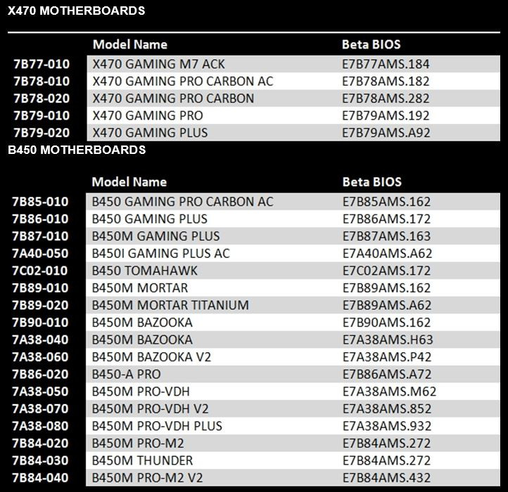 FOR MSI B450M MORTAR TITANIUM Titanium Edition AMD Game