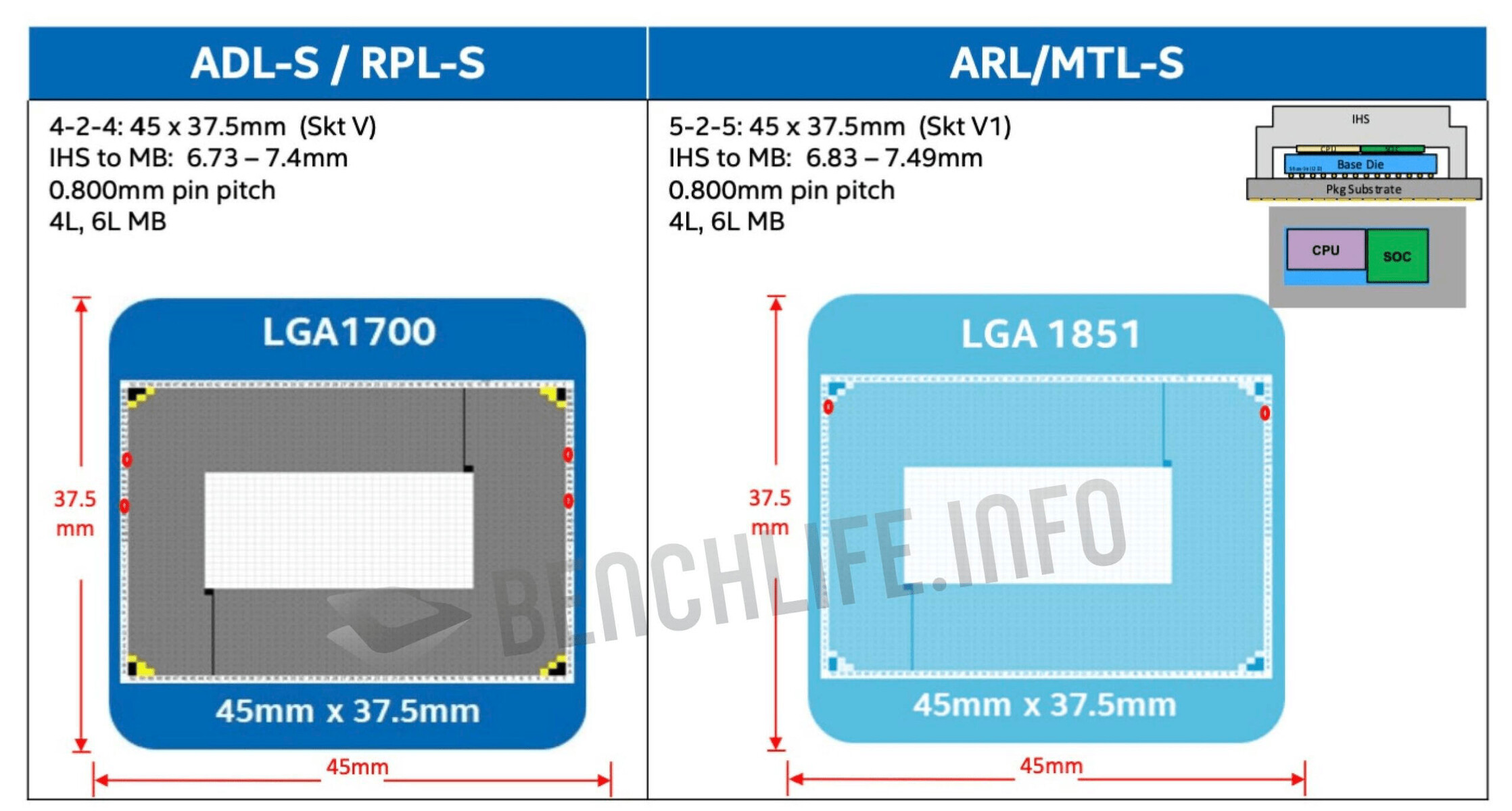 {Intel LGA1851 to Succeed LGA1700, Probably Retain Cooler ...}