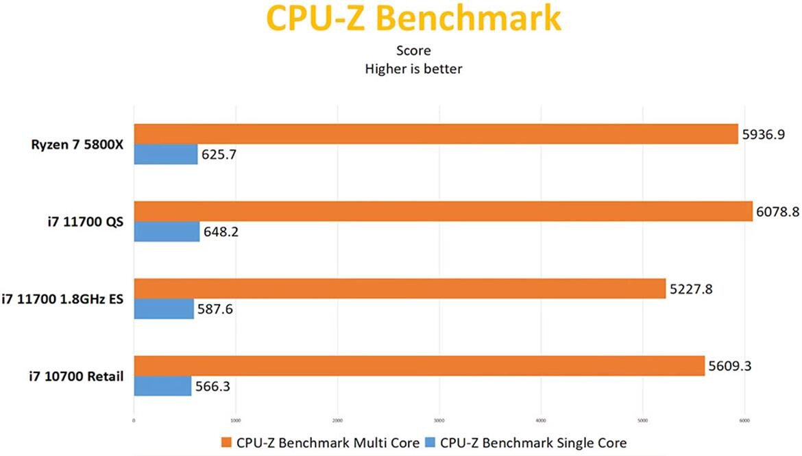 Intel Core i7 4790K : Benchmark - Test et Avis - 59 Hardware