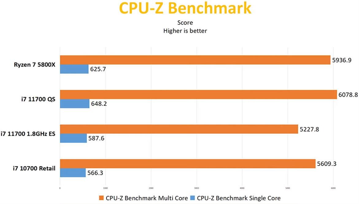 Intel Core i7-11700
