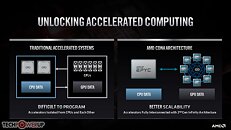 AMD CDNA Architecture