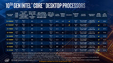 10th Gen Intel Core Desktop Comet Lake Lineup